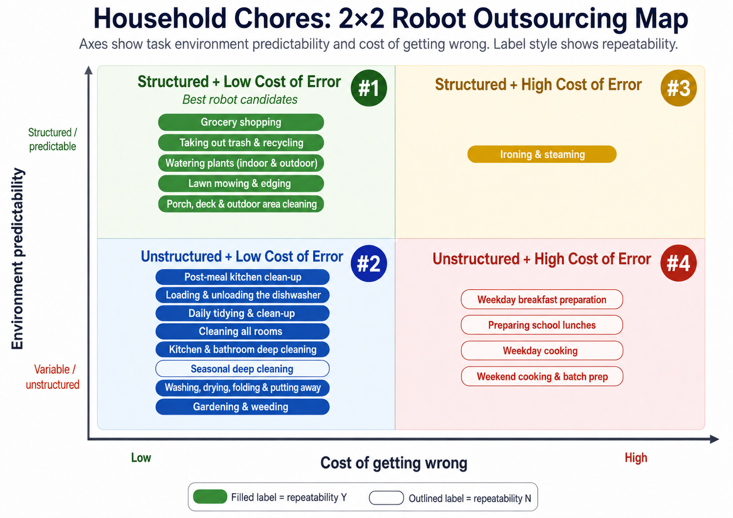 Humanoids Are Coming. When Would a Working Parent Actually Buy One?